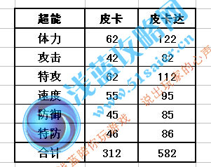 皮卡種族