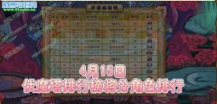 功夫派4月15日伏魔塔排行榜將分角色排行