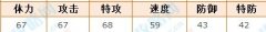 解析 新火超系精靈吉尼薩