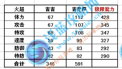 吉吉 吉尼薩種族