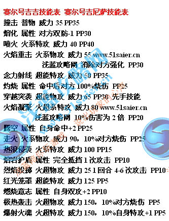 吉吉 吉尼薩技能表