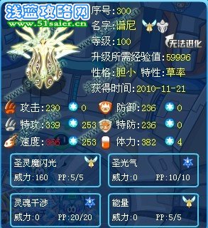 草率特性譜尼