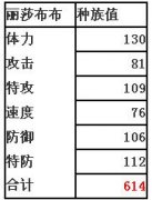 爆頭解析麗莎布布