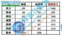 爆頭草系精靈解析——哈德薩