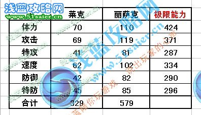 萊克 麗薩克種族