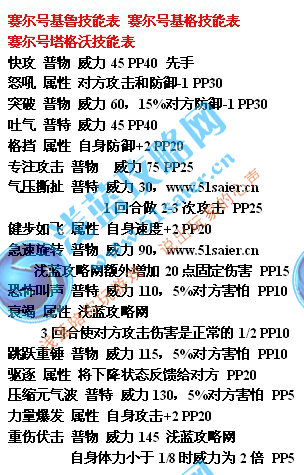 基魯 基格 塔格沃技能表