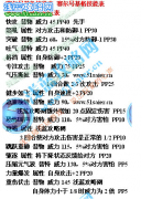 我發(fā)現(xiàn)了一些好好笑的事..