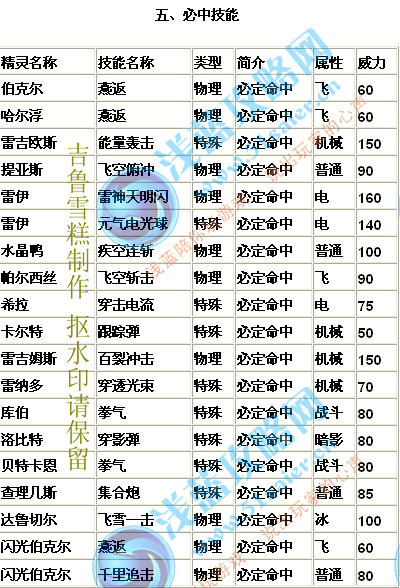賽爾號必中技能