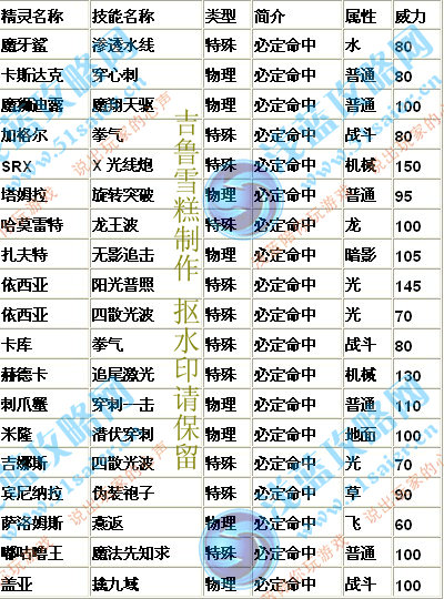賽爾號必中技能