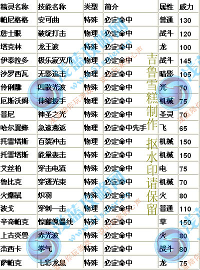 賽爾號必中技能