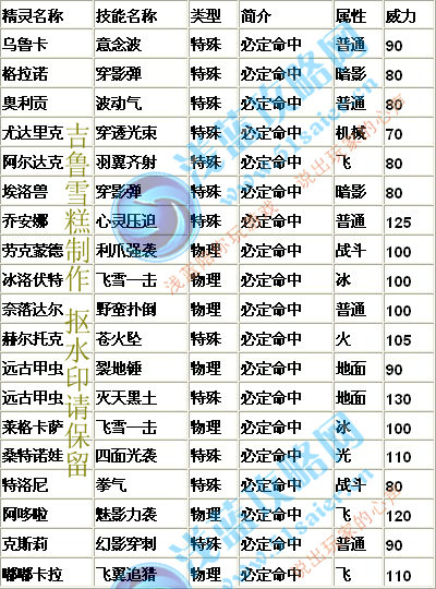 賽爾號必中技能