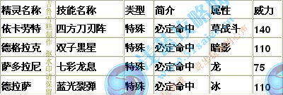 賽爾號必中技能