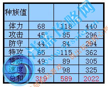 賽爾號雷奧納種族值 雷奧滿個體數據