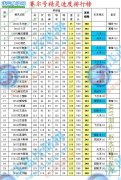 淺藍攻略網上傳多張圖片視頻教程