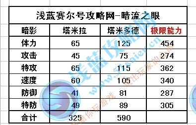 塔米拉 塔米多德種族