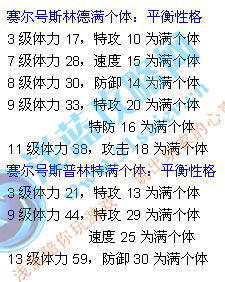 斯林德 斯普林特滿個(gè)體
