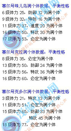 珠兒鳥(niǎo) 克拉 克多爾滿個(gè)體