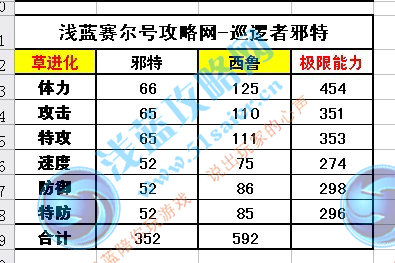邪特 西魯種族