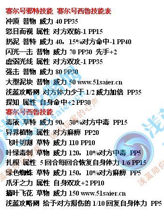 西魯技能表