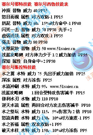 斯拉特技能