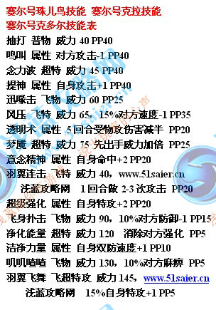 珠兒鳥(niǎo) 克拉 克多爾技能