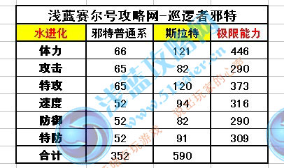 斯拉特種族