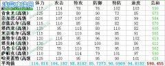 賽爾號龍系精靈全解析-龍族掌控者版
