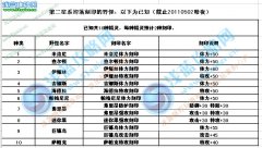賽爾號第二星系掉落刻印大全