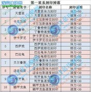 賽爾號第一星系掉落刻印大全