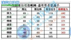 賽爾號庫比在哪怎么抓 賽爾號庫吉拉爾技能表種族值滿個體極品數據