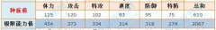 賽爾號(hào)炎魔推薦幾種學(xué)習(xí)力刷法(Team丶天木區(qū)推薦)