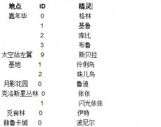 賽爾號(hào)稀有精靈ID