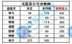 賽爾號(hào)本竺在哪怎么抓 賽爾號(hào)本竺技能表種族值滿個(gè)體極品數(shù)據(jù)