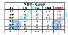 賽爾號(hào)多特在哪怎么抓 賽爾號(hào)多特技能表種族值滿個(gè)體極品數(shù)據(jù)