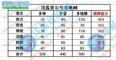 賽爾號(hào)5月13日更新精靈大全
