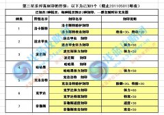 賽爾號第三星系刻印大全 0515 16:15更新