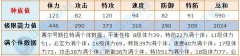 賽爾號斯拉特幾種努力值刷法