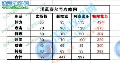 賽爾號阿克諾亞技能表  賽爾號索斯特技能表/種族值/滿個體極品數據