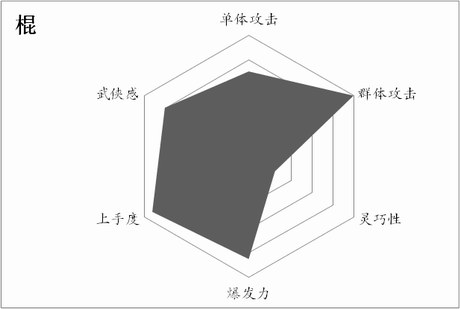 棍