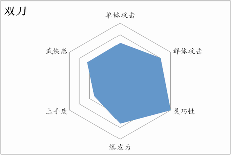 雙刀