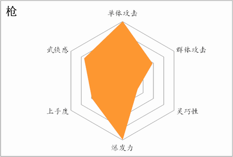 槍