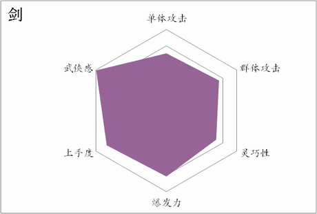 劍