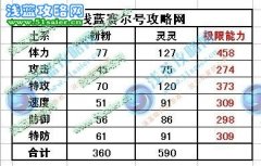 P☆S2端午節巨獻—地王靈靈、龍中女神薩帕克