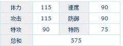賽爾號解析基維奧拉