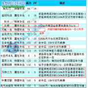 分析賽爾號始祖靈獸