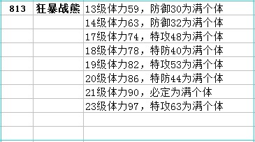 賽爾號狂暴戰(zhàn)熊滿個體