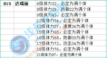 賽爾號達瑞麗滿個體