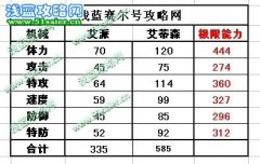 賽爾號艾派/艾蒂森種族值 滿個體判定數(shù)據(jù) （修改版）