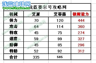 艾蒂森種族值艾派種族值