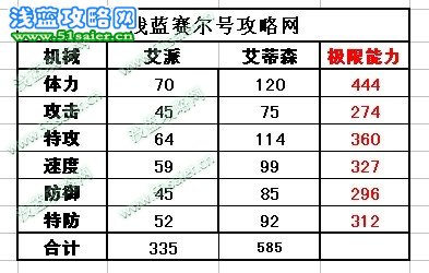 艾蒂森種族值艾派種族值